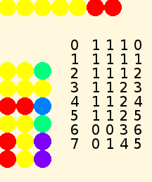 Final state of Turing machine for simple addition showing result 5