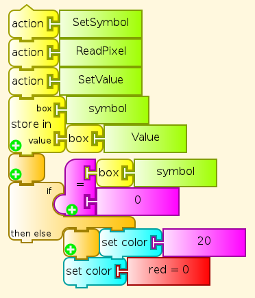 SetSymbol action