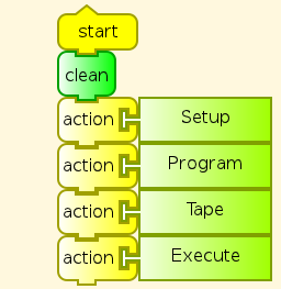 Start action