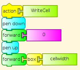 WriteCell action